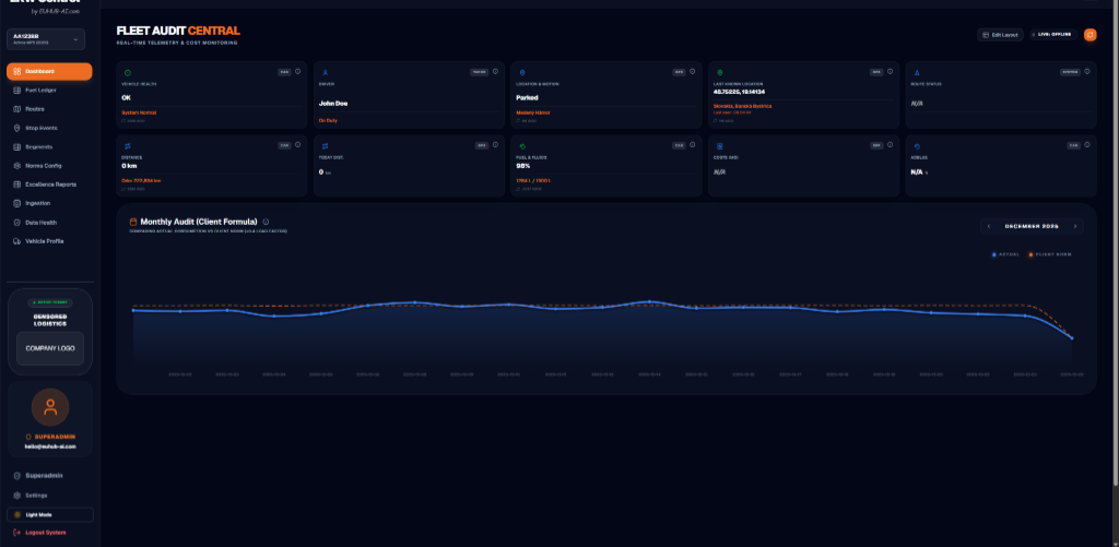 LKW Control Dashboard - Dark